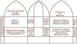 Фрески капеллы Бранкаччи церкви Санта Мария дель Кармине, Флоренция. План