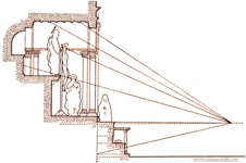 Схема пространственного построения фрески «Троица» Мазаччо по П. Санпаолези